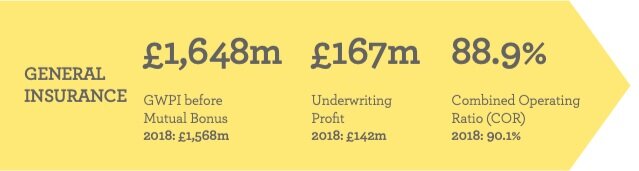 Here are some big, important sounding numbers.